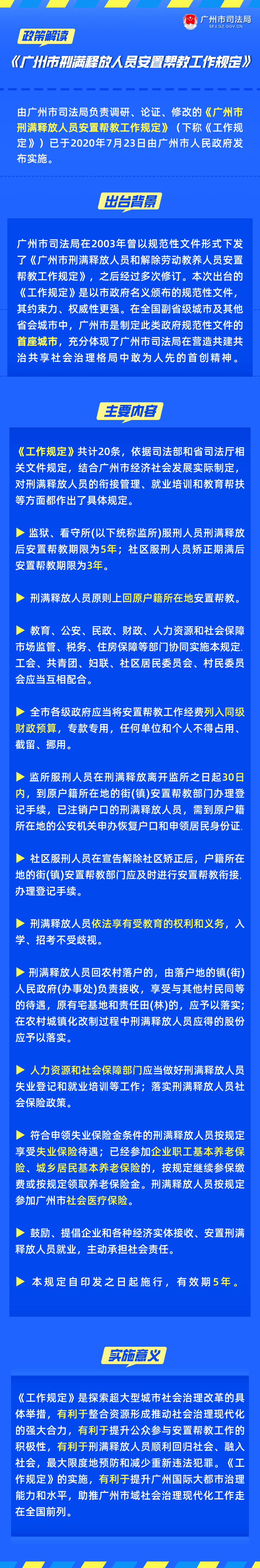 《广州市刑满释放人员安置帮教工作规定》的解读.png