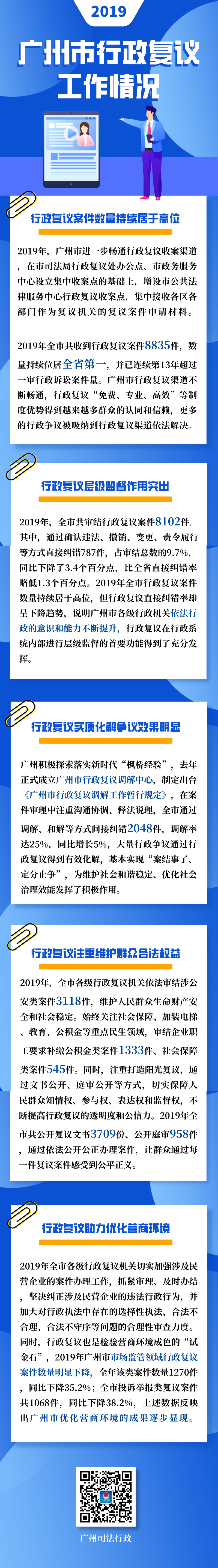 行政复议年度“晒单”长图.png