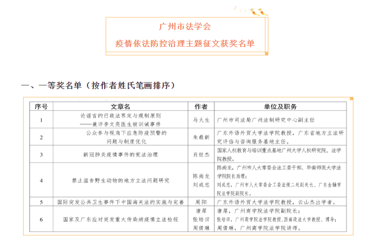 　　“广州政法”公众号发布《广州市法学会疫情依法防控治理主题征文获奖名单公告》